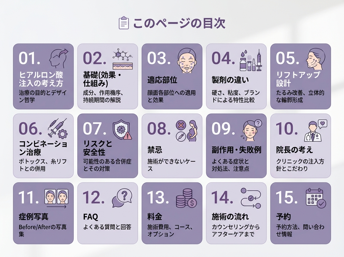 ヒアルロン酸注入の構造設計イメージ｜顔全体のバランスを整える若返り治療｜大阪・心斎橋 BiBiクリニック