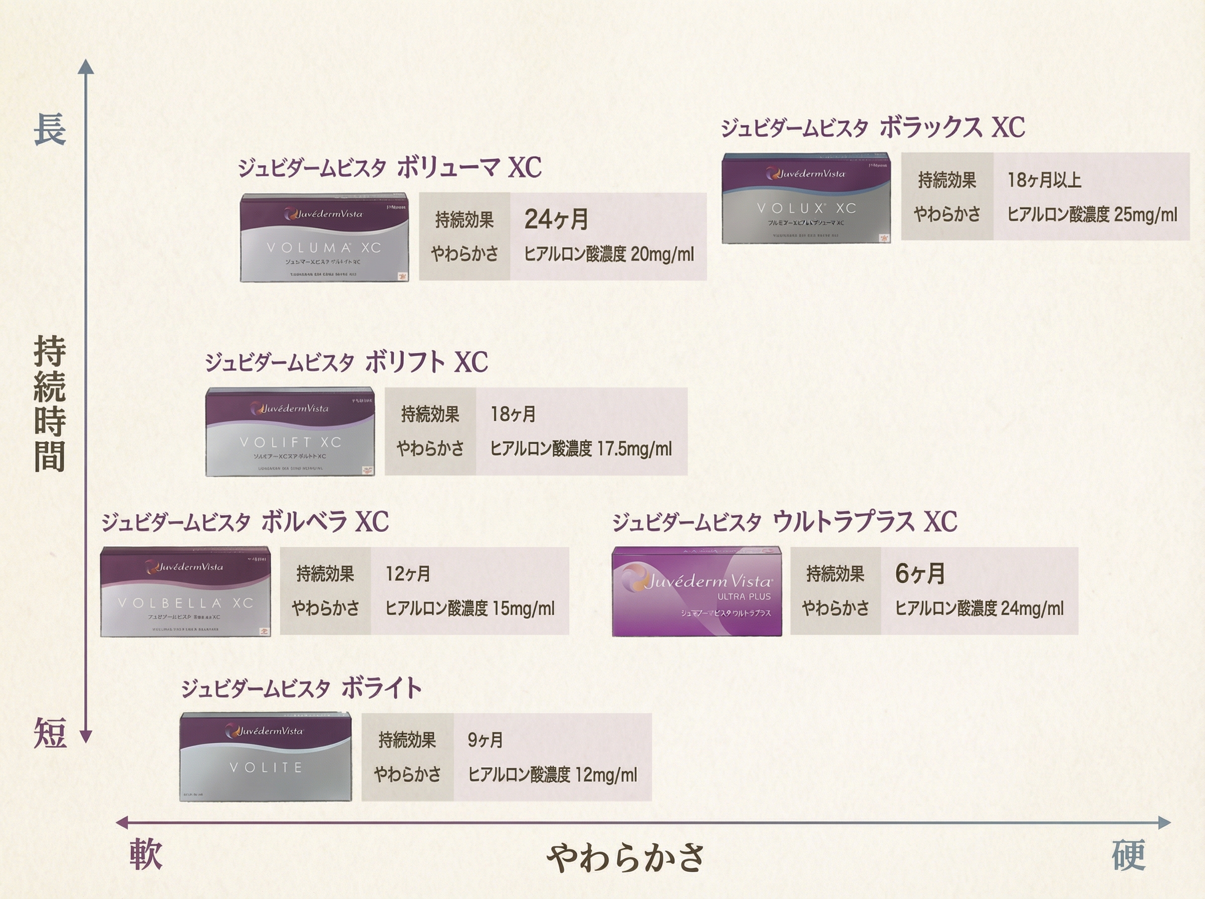 リフト ヒアルロン酸 製剤の種類｜大阪 心斎橋 BiBiクリニック