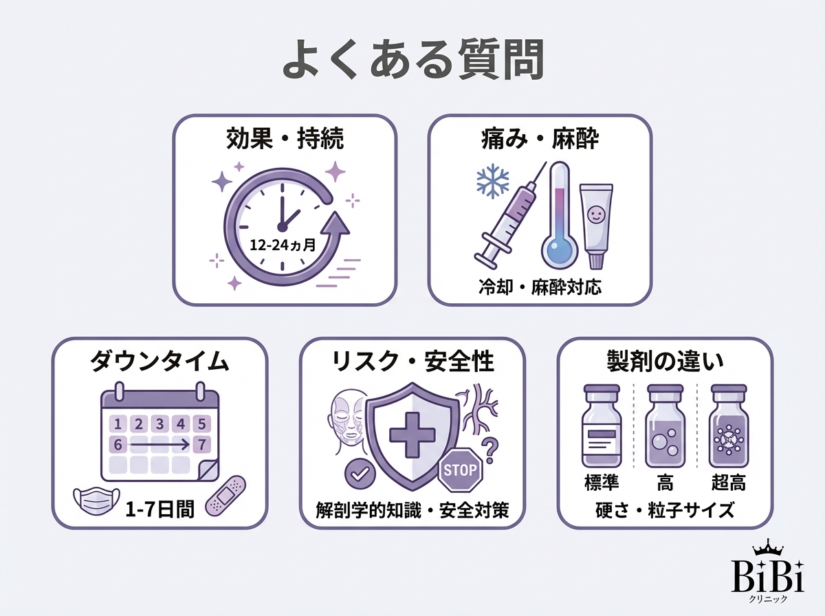 肩ボトックス よくある質問 カウンセリング｜大阪 心斎橋 BiBiクリニック