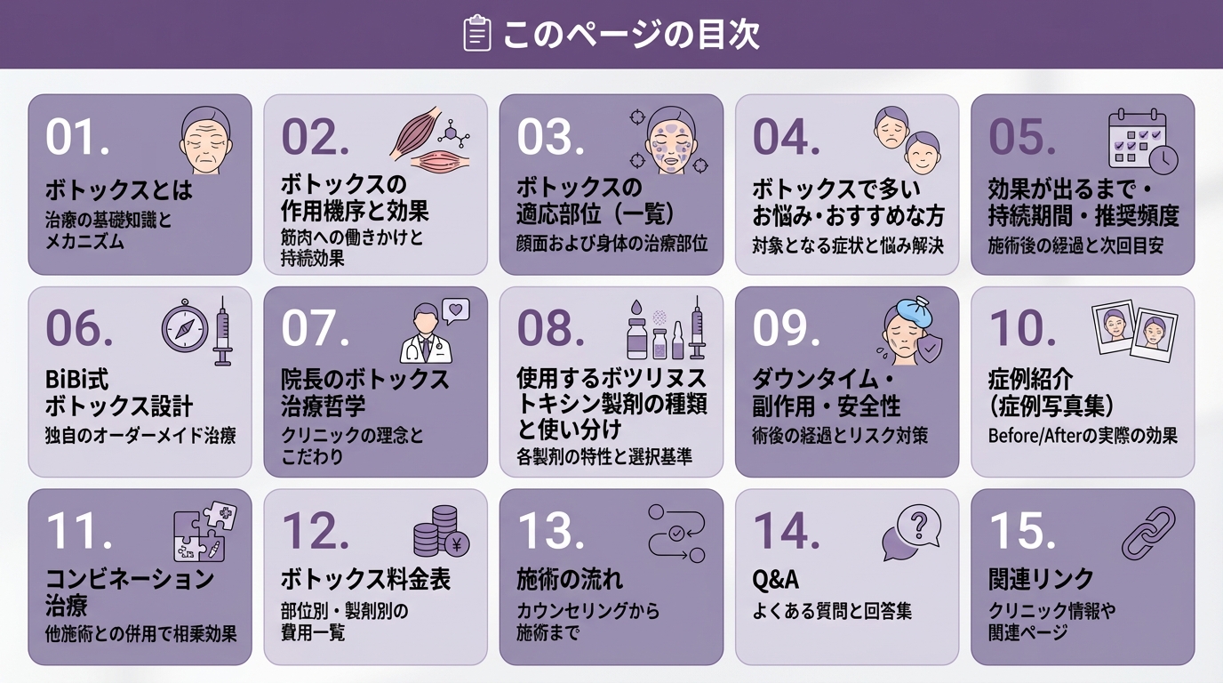 ボトックス治療の全体像｜表情・輪郭・筋肉バランスを整える｜大阪 心斎橋 BiBiクリニック