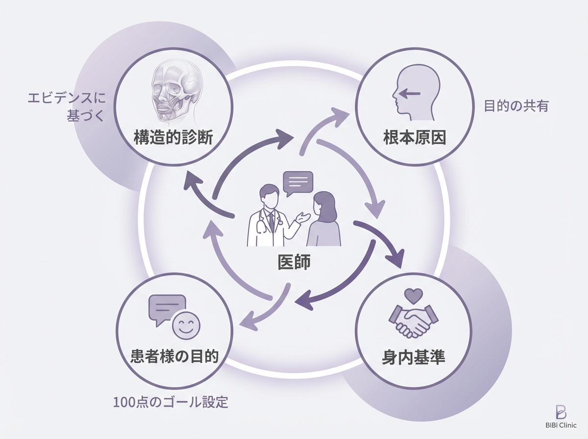 医師が家族に勧める基準｜40代ヒアルロン酸治療の考え方｜大阪・心斎橋 BiBiクリニック