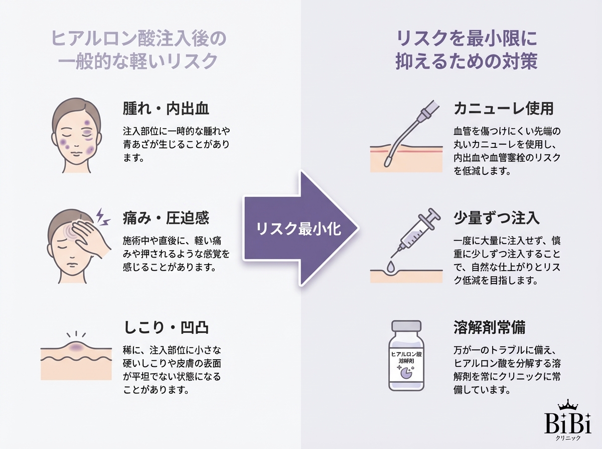 リフト ヒアルロン酸 安全管理体制｜大阪 心斎橋 BiBiクリニック