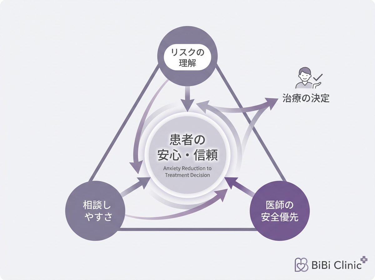 安全を重視したヒアルロン酸注入という考え方｜大阪・心斎橋 BiBiクリニック
