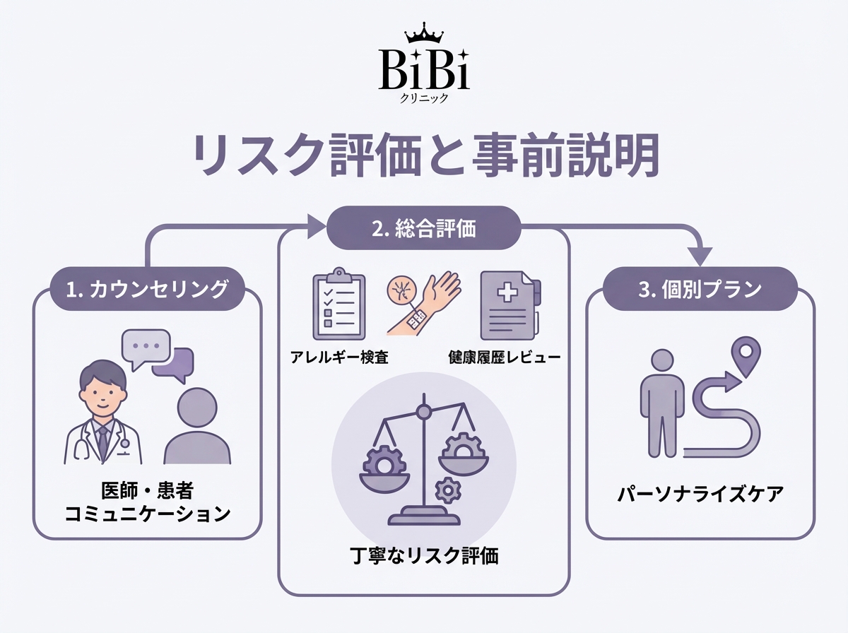 アートメイク施術前の丁寧な確認とリスク評価